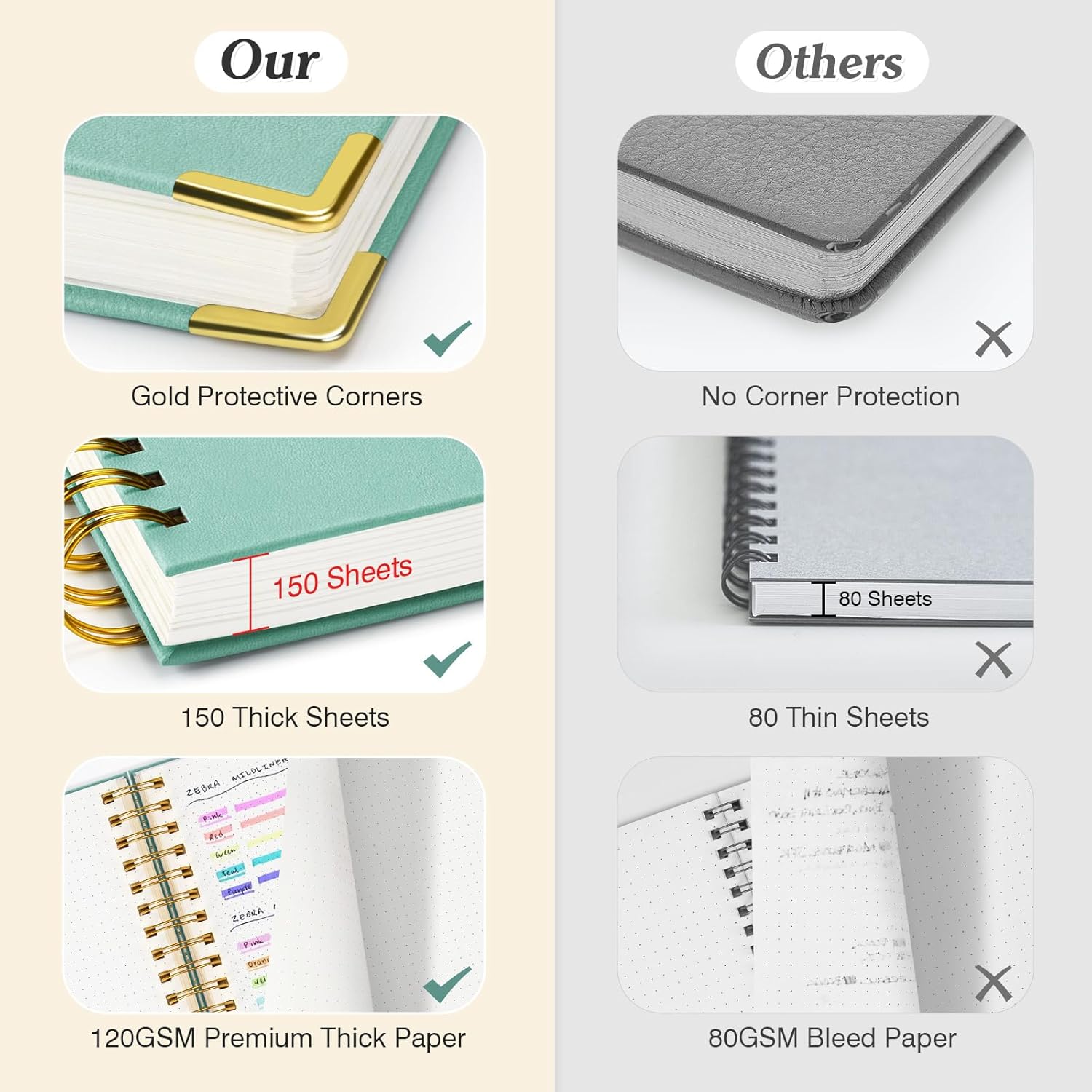 A5 Dotted Journal Spiral Noteb - Leather Work Notepad reseña y precio